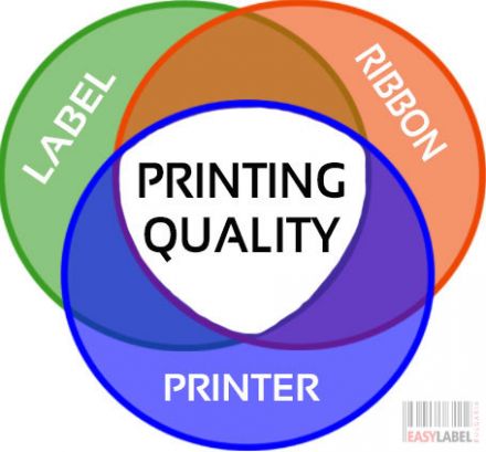 Thermal transfer labels, paper, white, 100mm x 51mm, 1 250, Ø40mm