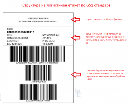 GS1 Standard International Logistic Label (STILL), white, 148mm X 210mm